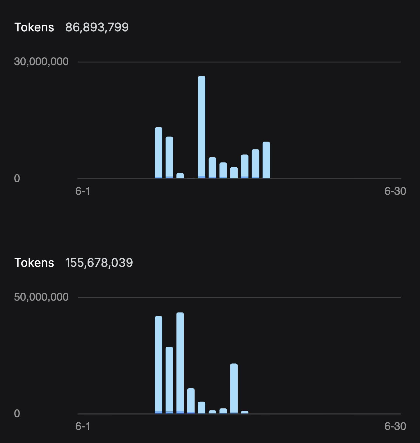 Token Burn
